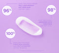 A smear of Light'n Dreamy Gel Moisturiser by BondiSandsEU on a purple background, with these stats: 96% felt lightweight hydration in 1 day, 98% said it absorbed easily, and 100% saw hydrated, improved skin after 30 days—even for oily skin.