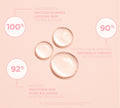 Three clear drops of Wonder Potion Hero Oil by BondiSandsEU on pink: 100% saw plumper, nourished skin (30 days), 92% smoother, more balanced skin (14 days), and 90% noticed vibrant skin (24 hours).