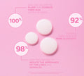 Three creamy white drops of Plump It Up Peptide Serum by BondiSandsEU on a pink background, featuring 100% plumper skin, 98% intense hydration, and 92% reduced fine lines for improved elasticity.