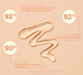 Against a beige backdrop, BondiSandsEU Gold'n Hour Vitamin C Serum is centered, with stats in circles showing its benefits: 92% saw less discoloration, 92% more even tone, and 90% brighter skin after 30 days.