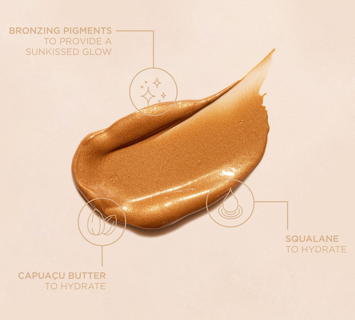 A golden-brown smear of BondiSandsEU Be Bronze Instant Bronzing & Hydrating Serum on beige, with callouts: Bronzing pigments for radiance, Squalane for hydration, Capuaçu butter to nourish—your sunkissed glow in a bottle.