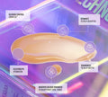 A swatch of beige liquid on a vibrant iridescent surface highlights BondiSandsEU's Magenta Technocolor Self Tanning Face Serum with blemish control, vitamin C, chamomile, electrolytes, magenta color enhancer, and a natural-looking glow.