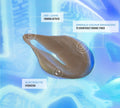 A smear of brown gel sits on a shimmering blue surface. Overlay text highlights BondiSandsEU Sapphire Technocolor 1 Hour Express Self Tanning Foam, with mid-level tanners, emerald tone correctors, and electrolytes for a natural glow.