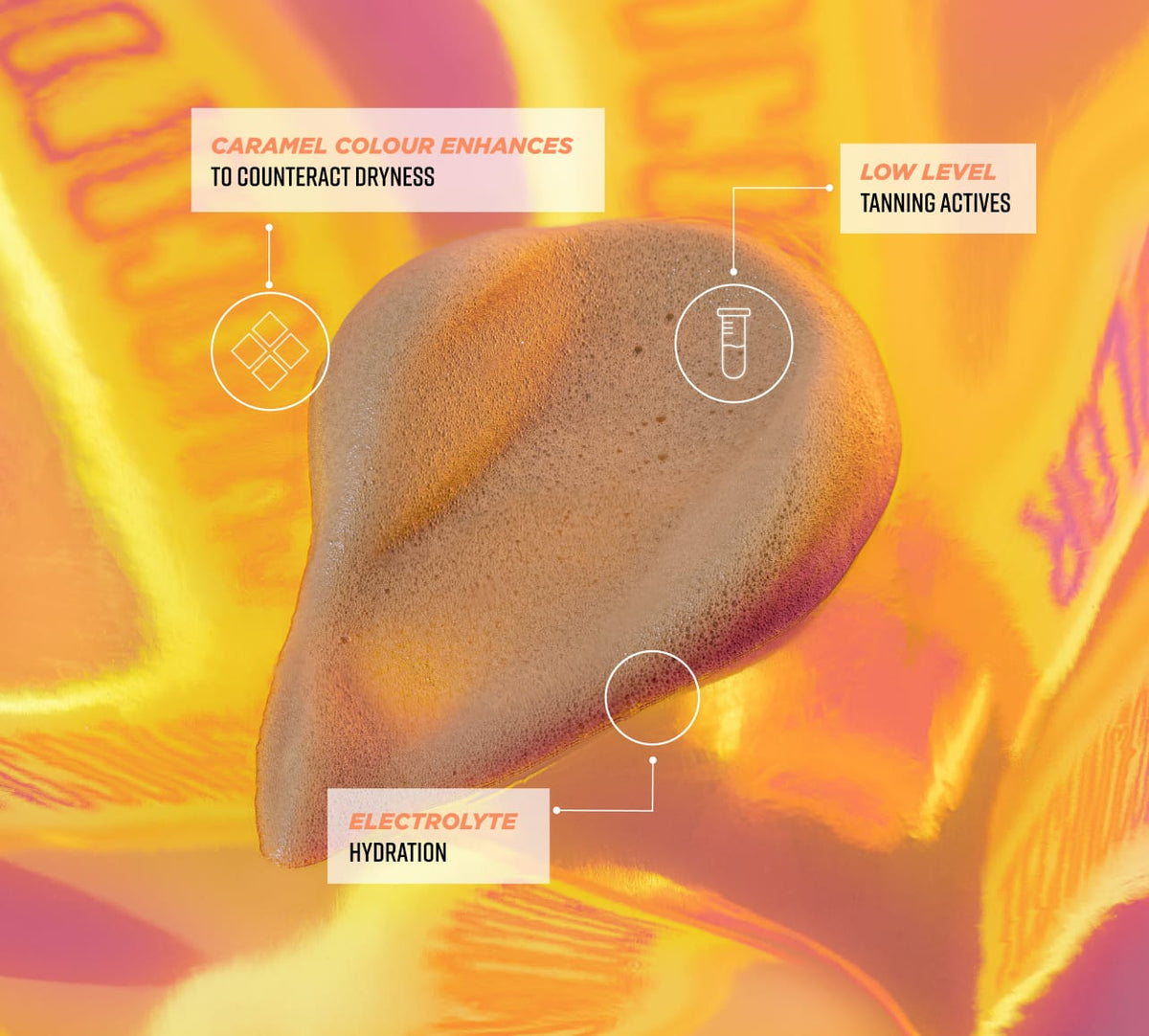 A dollop of Caramel Technocolor 1 Hour Express Self Tanning Foam by BondiSandsEU on a bold orange-yellow background, with callouts showing caramel shade for dryness, gentle tanning agents, and electrolytes for hydration.