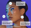 A woman with bold blue eye makeup and sleek hair poses against a purple background. Text bubbles reveal: 97% using BondiSandsEU Sapphire Technocolor Self Tanning Face Serum felt soothed skin, 97% saw improved tone, 91% noticed less unevenness.