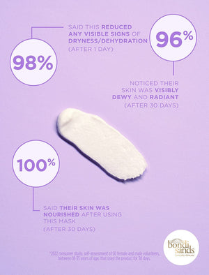 Bondi Sands Face Glaze Cream Mask Consumer Study Results