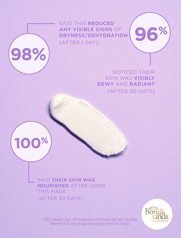 Bondi Sands Face Glaze Cream Mask Consumer Study Results