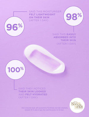 Bondi Sands Light'n Dreamy Gel Moisturiser Consumer Study Results