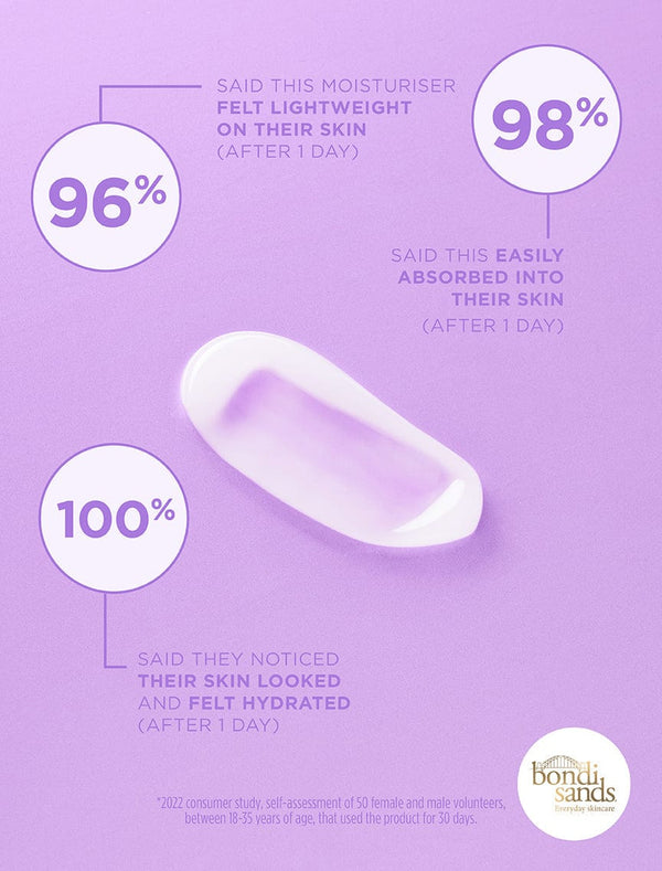 Bondi Sands Light'n Dreamy Gel Moisturiser Consumer Study Results