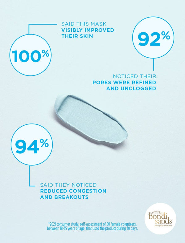 Bondi Sands Bondi Babe Clay Mask Consumer Study Results