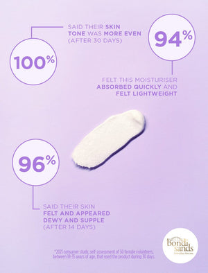 Bondi Sands Daydream Whipped Moisturiser Consumer Study Results