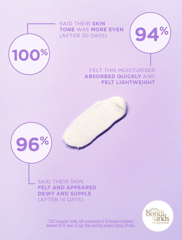 Bondi Sands Daydream Whipped Moisturiser Consumer Study Results